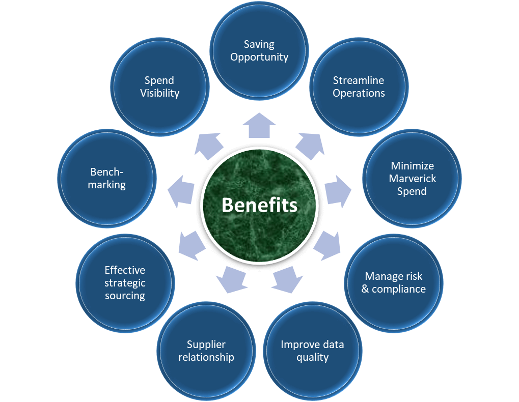 Spend analysis benefit