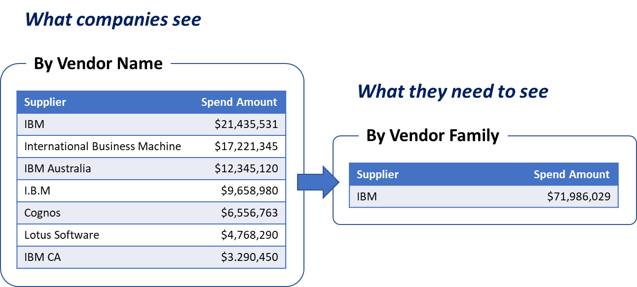 Data normalization,data clustering 