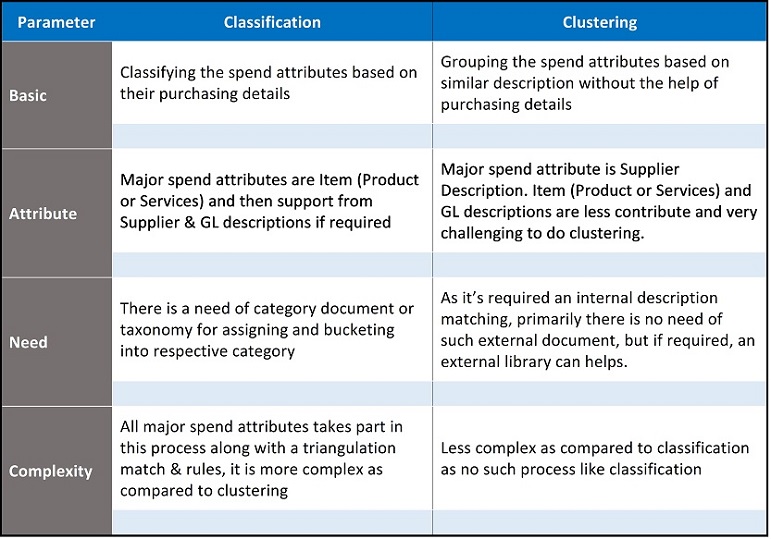 Data normalization,data classification