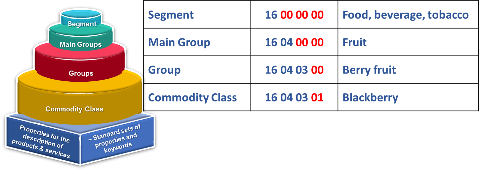 Eclass,taxonomy