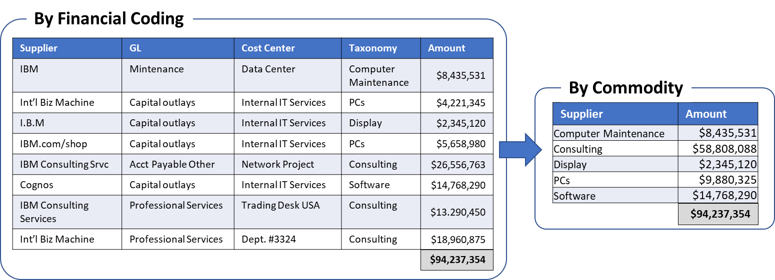 Data normalization,data clustering