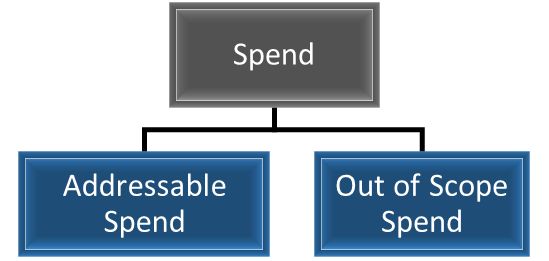 Indirect spend,addressable spend