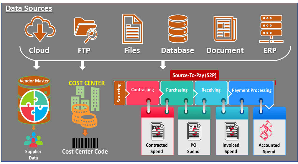 Spend data sources