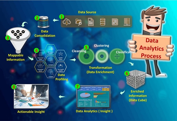 Spend Data Analytics Process