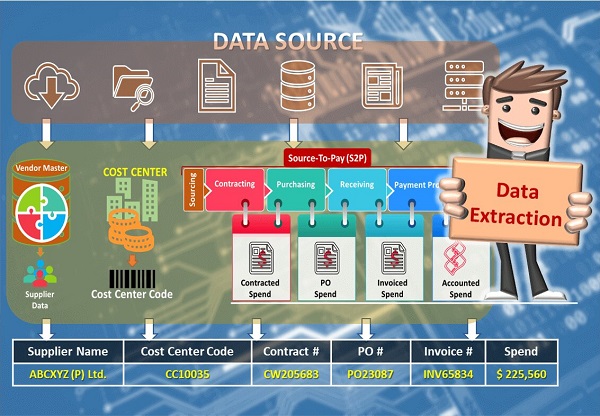 Spend Data Extraction Services