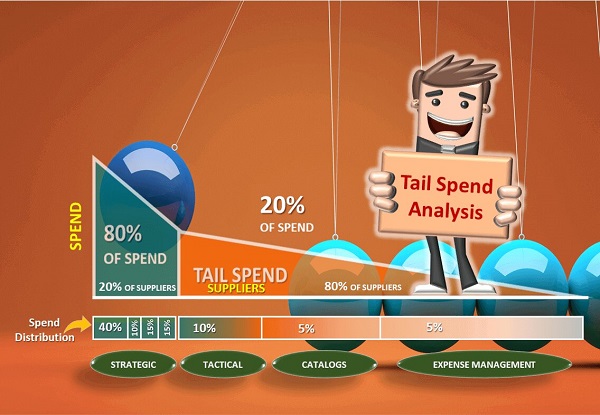 Tail spend analysis,Pareto Analysis,80-20 Analysis,Maverick spend Analysis