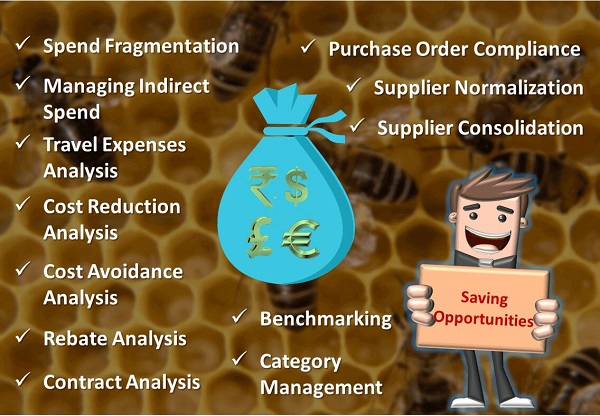 Opportunity Assessment,Saving Opportunity