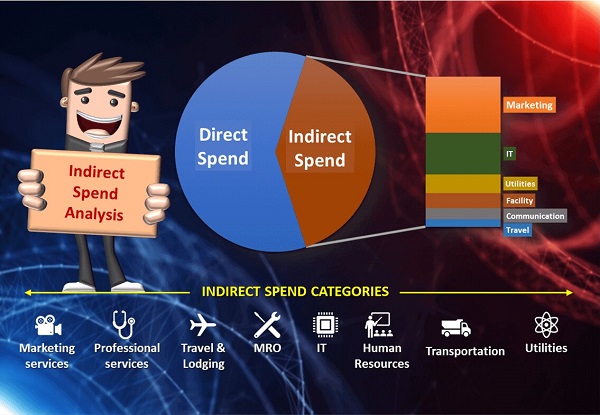 Indirect Spend Analysis