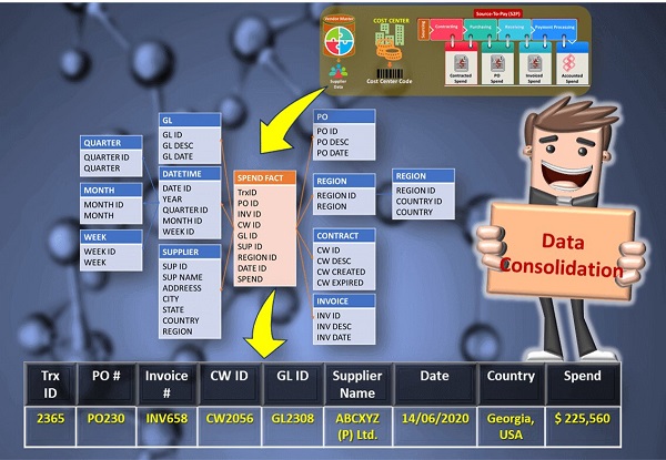 Spend Data Consolidation Services