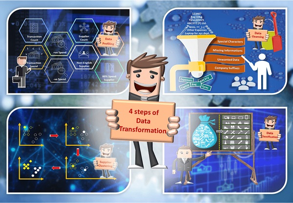 Data Transformation Services